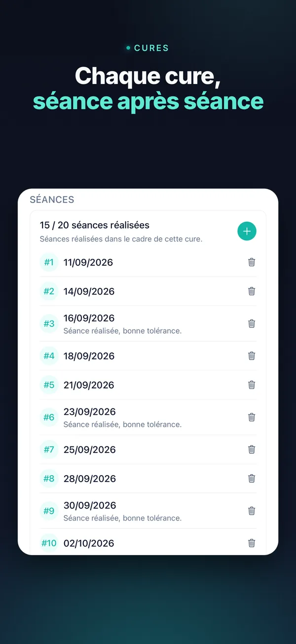Cures, « Chaque cure, séance après séance » : 15 séances réalisées sur 20